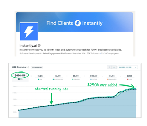 Helped Instantly's Cold Email Service Add $250,000/mo In Retainers — original client results